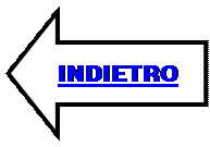Freccia a sinistra: INDIETRO
